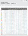 UP3 Nozzle Flow Chart